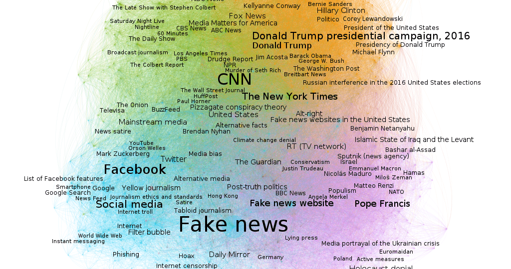 Fake_news_LR