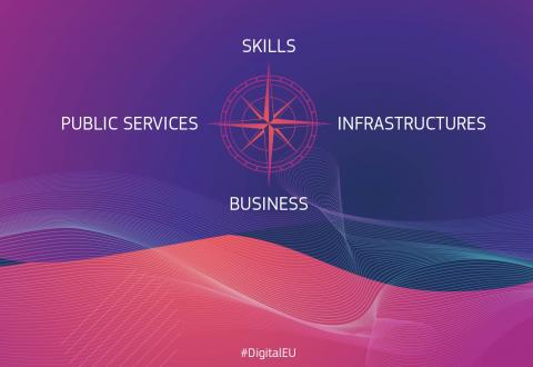 Digital Decade