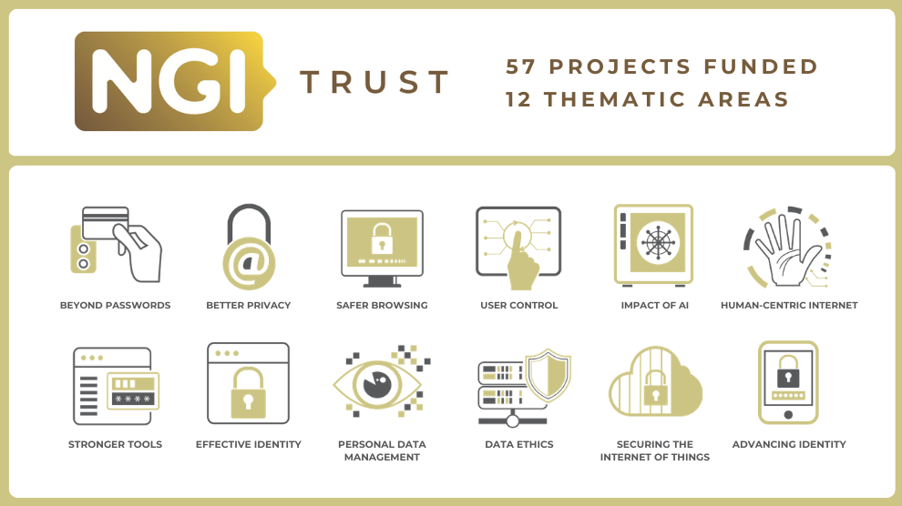 NGI_Trust - Funded Projects thematic areas